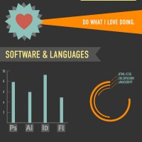 Currículos Infográficos para Designers