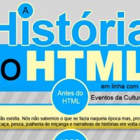 A História do HTML5 – A 6 Infográfico