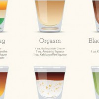 Infográfico de 30 shots e suas composições