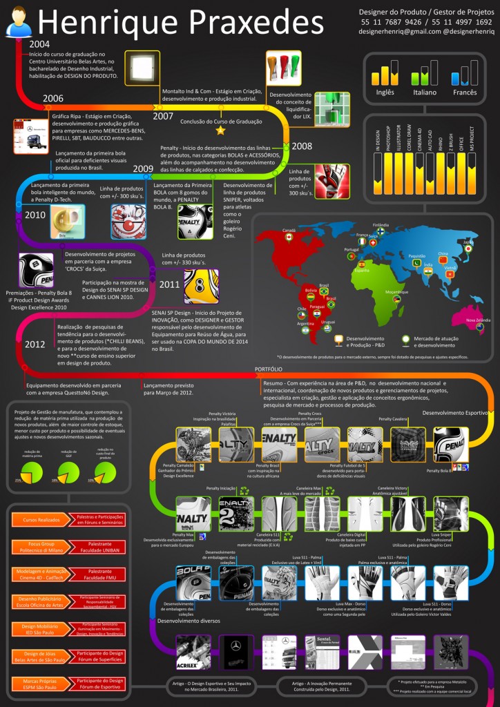 30 Modelos de Curriculos criativos-31