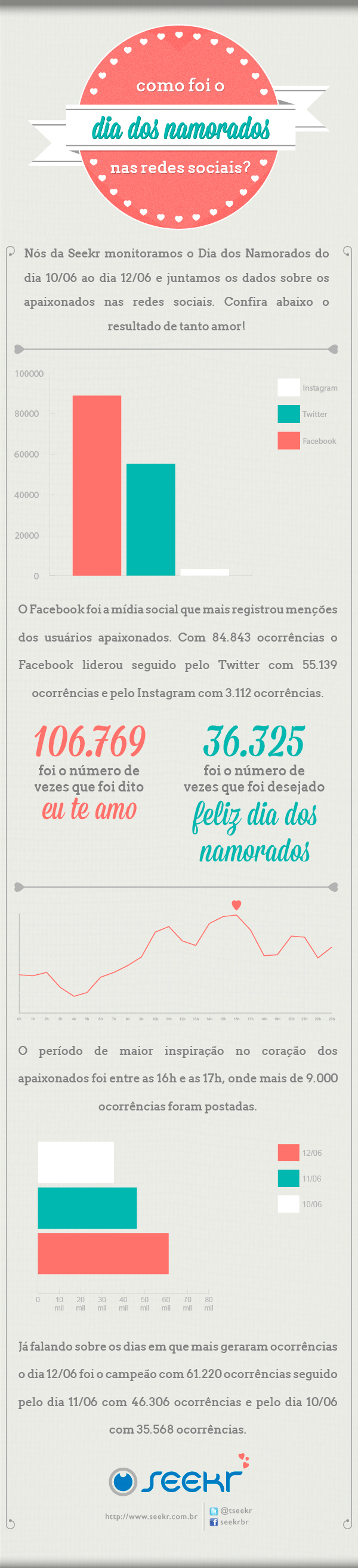 dia-dos-namorados-infografico