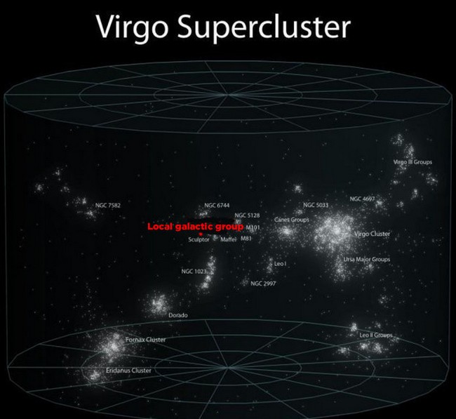 Eu já não sei mais o que isso significa, mas todo aquele grupo de galáxias da imagem anterior está no pontinho vermelho da imagem acima.