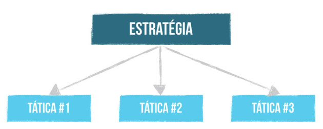 estrategia-ramon-tessmann