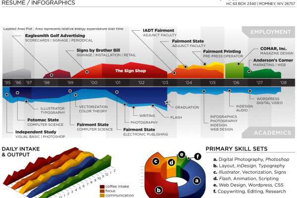 curriculoscriativos-blog design (1)