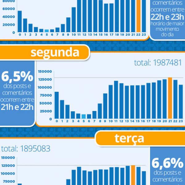 horarios-nobres-facebook