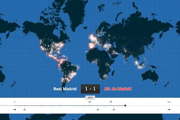 real madrid x atletico de madrid nas redes sociais