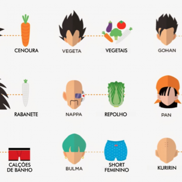 significado dos nomes do dragon ball