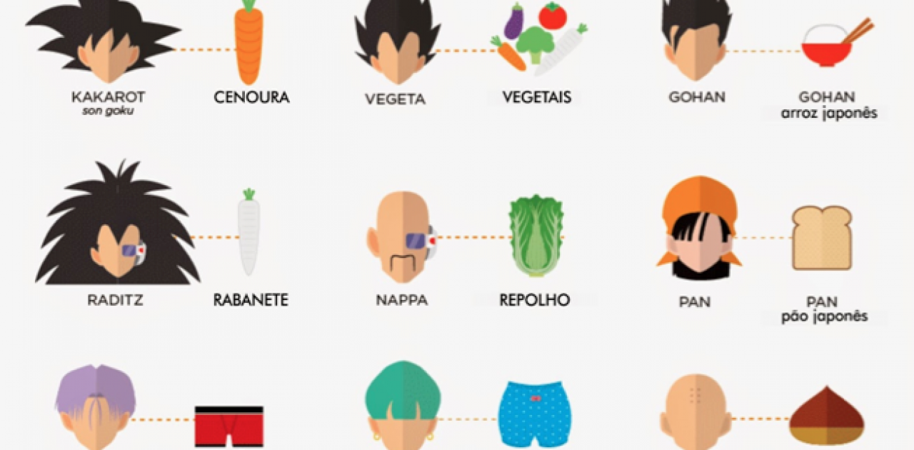 significado dos nomes do dragon ball