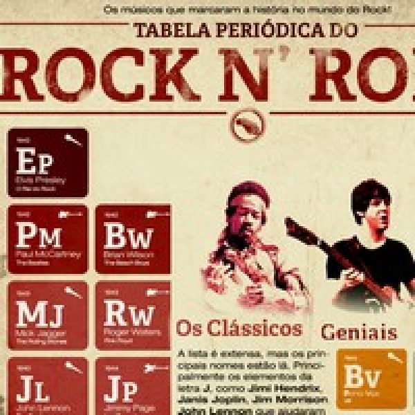 tock-tabela-periodica